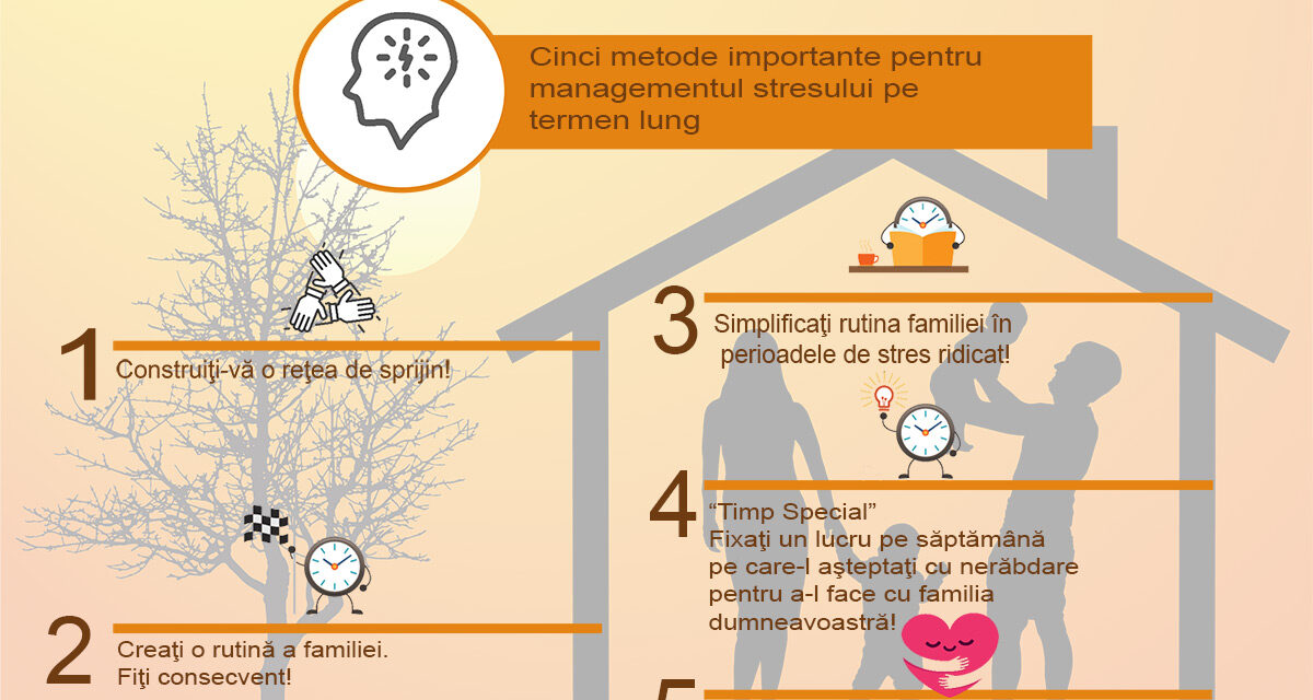 Cinci metode importante pentru managementul stresului pe termen lung