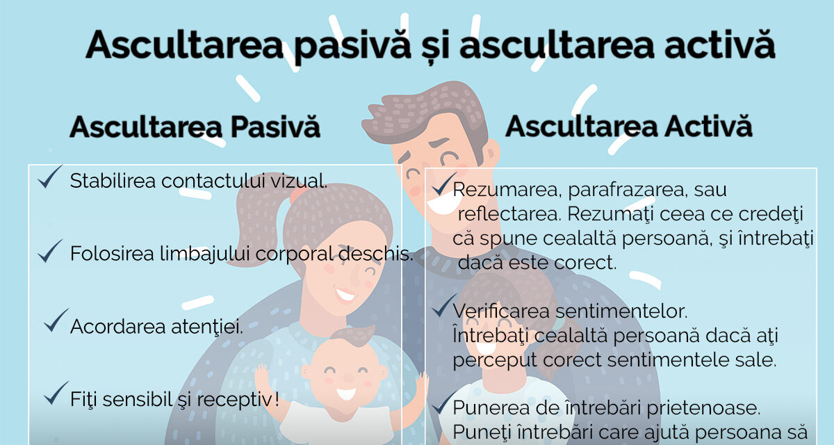 Ascultarea pasivă și ascultarea activă