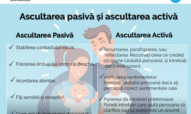 Ascultarea pasivă și ascultarea activă