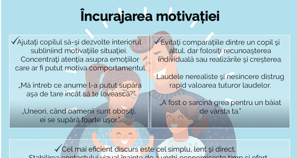 Încurajarea motivației